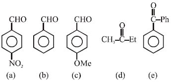 Question diagram