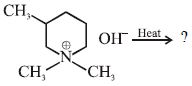 Question diagram