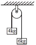 Question diagram