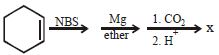 Question diagram