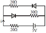 Question diagram