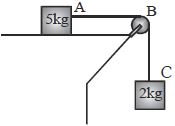 Question diagram