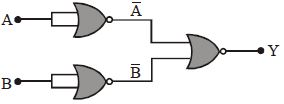 Question diagram