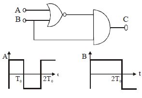 Question diagram