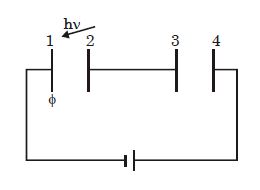 Question diagram