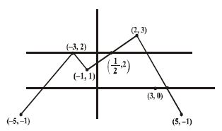 Question diagram