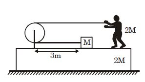 Question diagram
