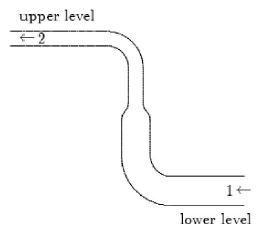 Question diagram