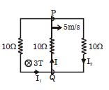 Question diagram