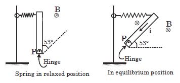 Question diagram