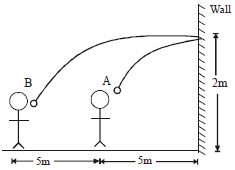 Question diagram