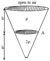 Question diagram