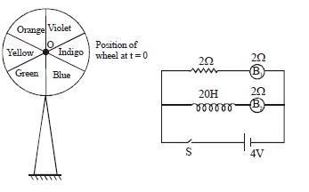 Question diagram