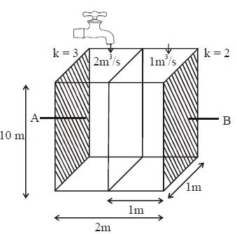 Question diagram