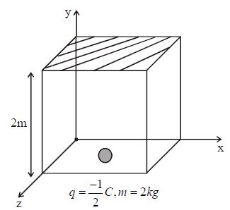 Question diagram