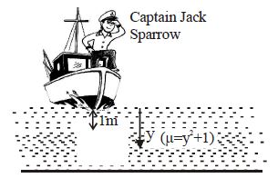 Question diagram