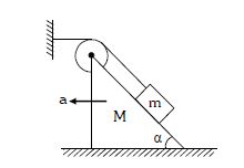 Question diagram