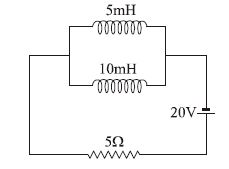 Question diagram