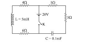Question diagram