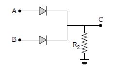 Question diagram