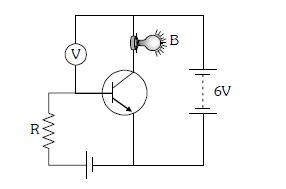 Question diagram