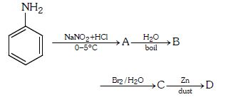 Question diagram