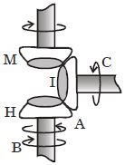 Question diagram