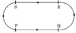 Question diagram