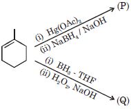 Question diagram