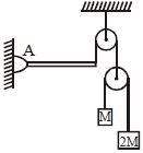 Question diagram