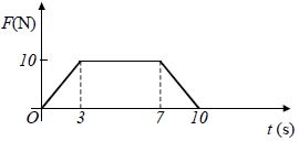 Question diagram