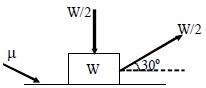 Question diagram