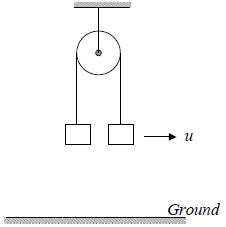 Question diagram