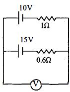 Question diagram
