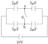 Question diagram