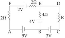 Question diagram