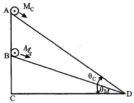Question diagram