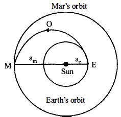 Question diagram
