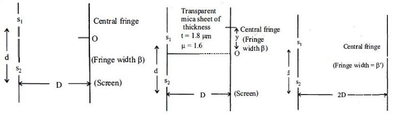 Question diagram