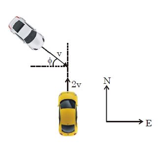 Question diagram