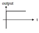 Option A