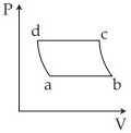 Option A