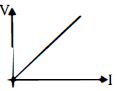 Option A