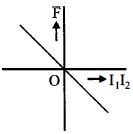 Option A