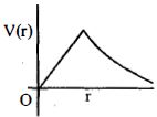 Option A