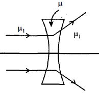 Option B