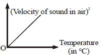Option B