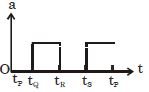 Option B