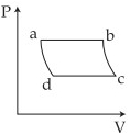 Option B