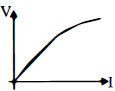 Option B